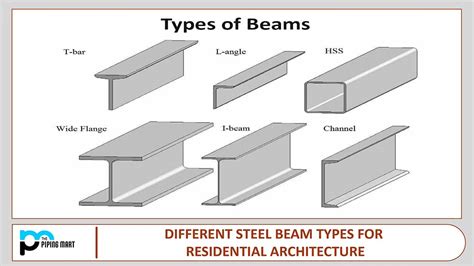 Various Types Of Structural Steel Shapes Sizes For Steel, 47% OFF