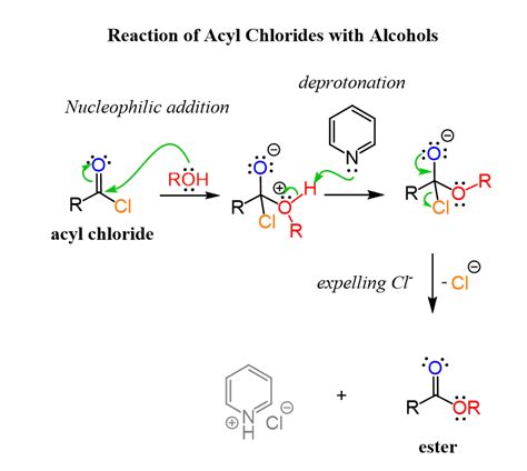 Reactions of Acid Chlorides (ROCl) with Nucleophiles - Chemistry Steps