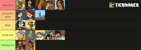 Total Drama All Stars Characters Tier List (Community Rankings) - TierMaker