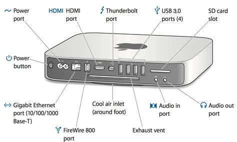 Apple Lays Out 2012 Mac mini Ports and Connectors