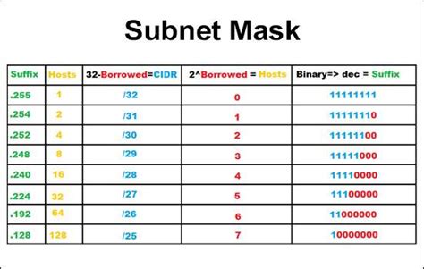 Subnet Mask Calculator