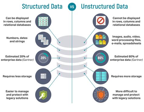 Google Cloud Storage And Database Services: Beginners Guide