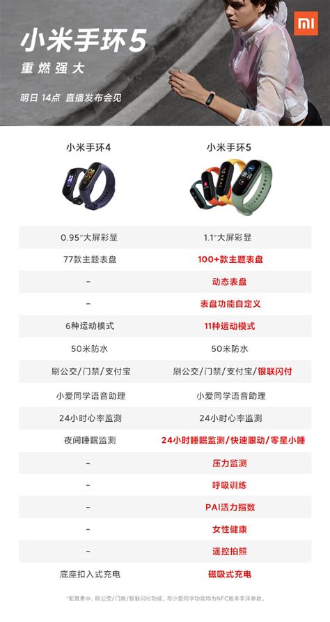 Xiaomi Mi Band 5 vs Mi Band 4 comparison: Xiaomi's latest fitness ...