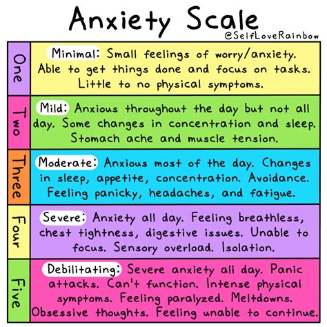 Anxiety Rating Scale Adults