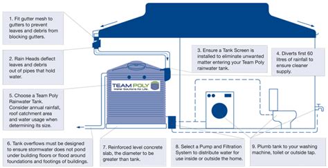 [DIAGRAM] Gas Tank Installation Diagram - MYDIAGRAM.ONLINE