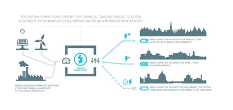 virtual-power-plant-diagram | Red, Green, and Blue