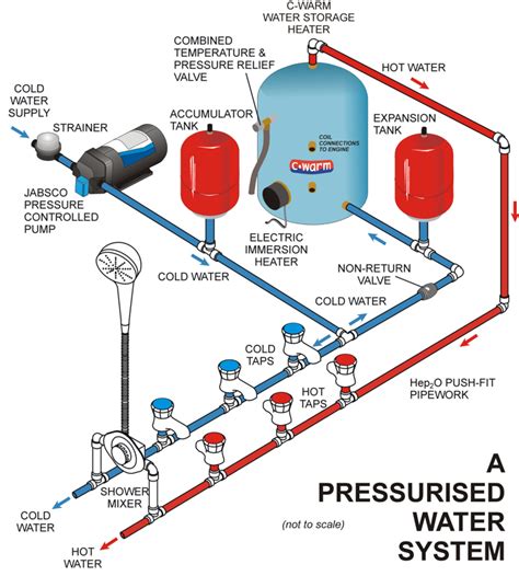 Piping Diagram Of Well Pump Water System