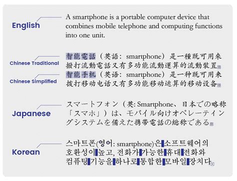 Chinese Vs Japanese Vs Korean: Similarities & Differences