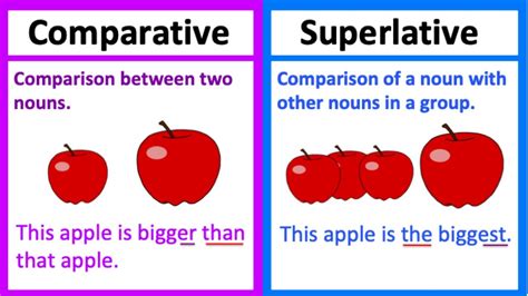 COMPARATIVE vs SUPERLATIVE 🤔 | Types of adjectives | What's the ...