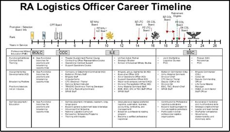 Managing Your Career Development | Article | The United States Army