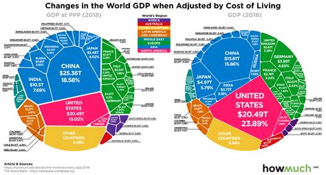 Largest Economies By Gdp Ppp | Bruin Blog