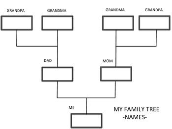 Family Tree - All About My Grandparents & Parents - Make a Book | TpT