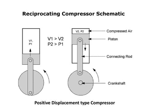 Schematic Diagram Of Reciprocating Air Compressor - Circuit Diagram