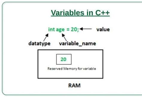 What Is Variable In Arduino - Iotwebplanet.com