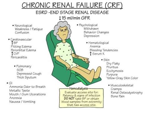 Reasons for Chronic Renal failure - Dr. Satish - Nephrologist ...