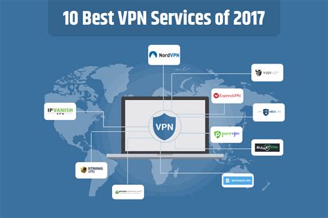 Our Top 10 Best VPN Services of 2017 | Top Picks For October Month