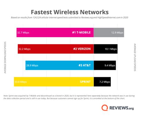 Comcast Xfinity Mobile Review Cell Plans Pricing | thrivemyway