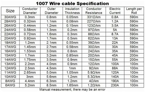 Pin by Douglas Cavalcante on Profissional | Wire diy, Electricity ...