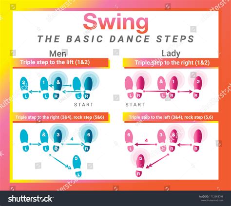 Swing Dance Steps Men Lady Beginners Stock Vector (Royalty Free ...