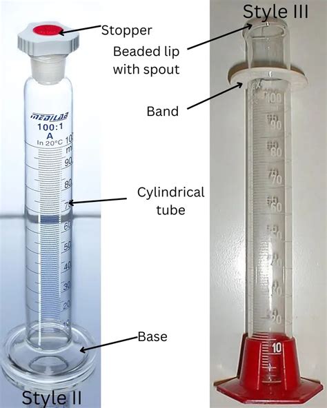 Graduated Cylinder: Types, Uses, and How to Use It • Microbe Online