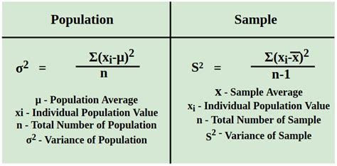 Sample Variance Symbol