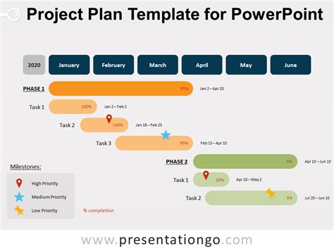 Project Management Plan Template Free Download