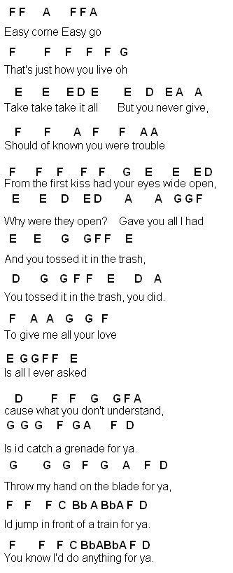 easy keyboard pop songs with letters - Google Search Piano Sheet Music ...