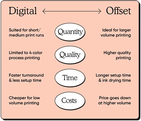 Digital vs. Offset Printing: Which Is Best For Your Project?