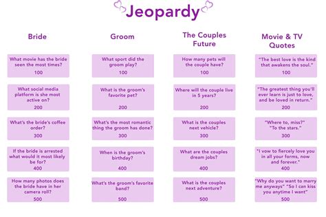 Bachelorette and Shower Games: Bridal Jeopardy Questions