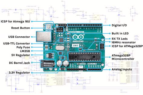 What is Arduino Uno Hardware Board? Everything you need to know about ...