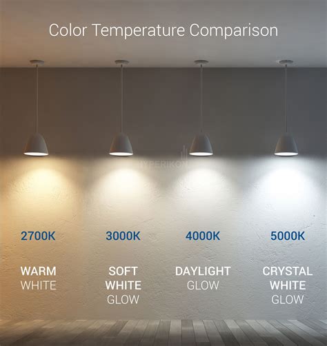 What LED color (Kelvin) temperature should I choose? | Lighting design ...