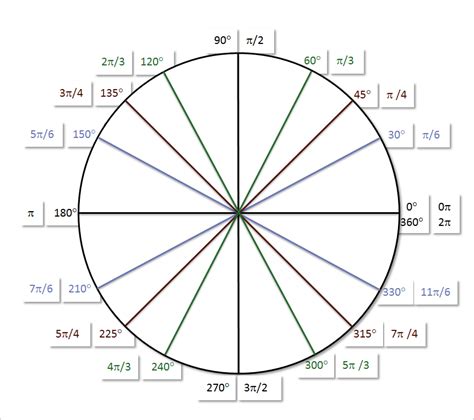 Systry Unit Circle – Systry