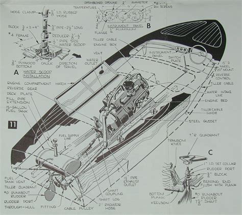 Free Chris Craft Model Boat Plans - planes and boats and planes