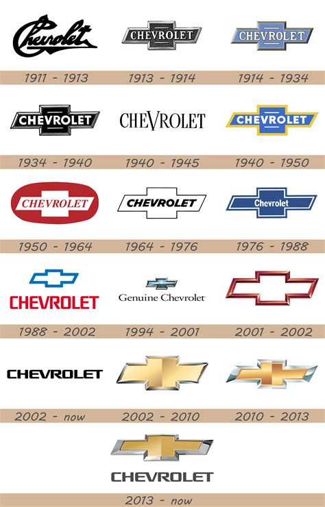 Chevy Logo and Car Symbol Meaning