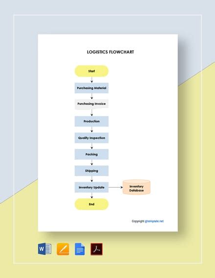 4+ Logistics Flow Chart Templates in PDF | MS Word | Free & Premium ...