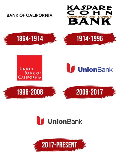 MUFG Union Bank Logo, symbol, meaning, history, PNG, brand