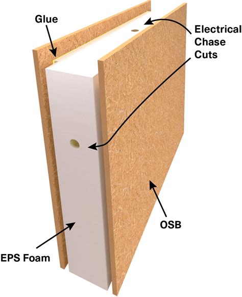 Home - ACME Panel Structural Insulated Panels - SIPs