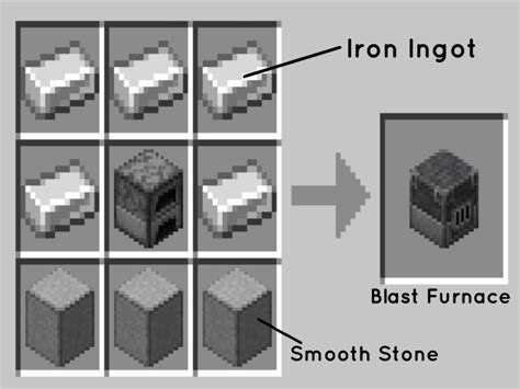 Minecraft Blast Furnace Recipe & Use – GamePlayerr