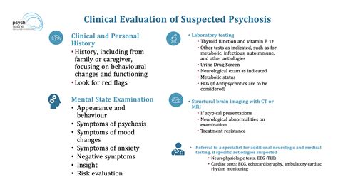 Assessment & Management of First Episode Psychosis - Australian Guidelines