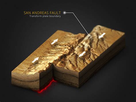 Transform fault boundary - foptcrm