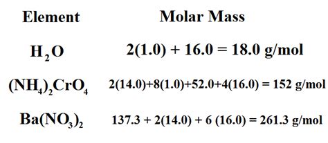 The Lab Lads: Molar Mass: The Mass of Atoms!