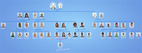 My legacy family tree : r/thesims