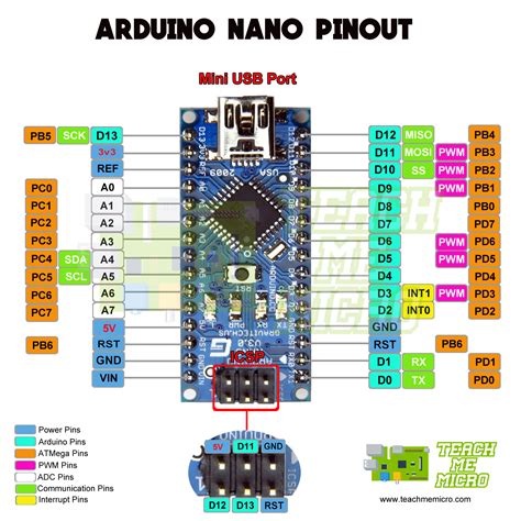 Max6675 v1.2 arduino nano pinout - britishkiza