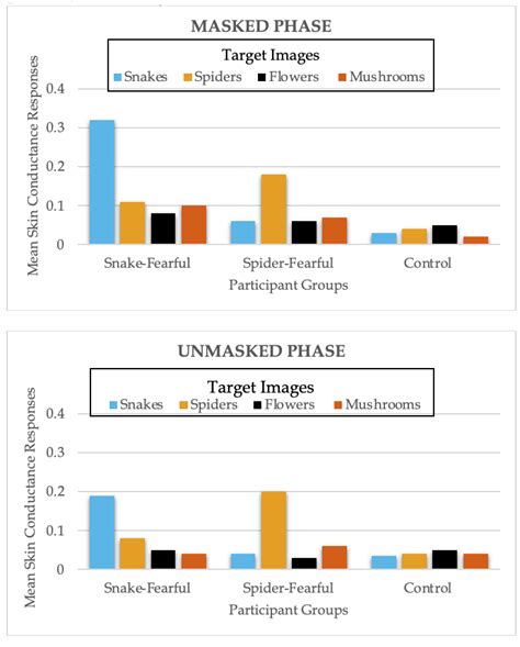 Evolutionary Evidence – Backward Masking and Nonconscious Processing of ...