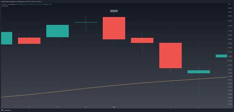 Bearish Engulfing Explained & Backtested (2024) - Analyzing Alpha