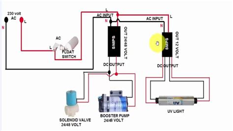 Aquaguard Float Switch Wiring Diagram | because you're wiring it