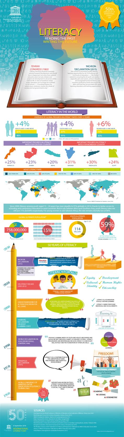 Children’s Literacy | Literacy & Policy