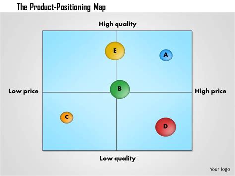 0514 product positioning map template Powerpoint Presentation ...