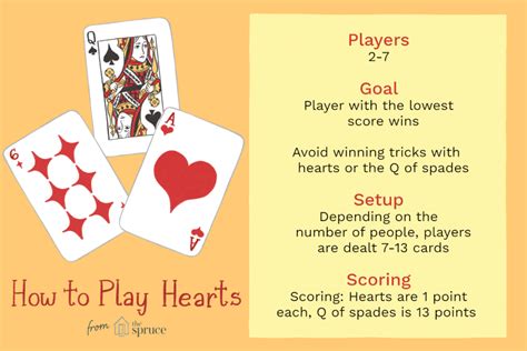 Hearts Card Game Rules