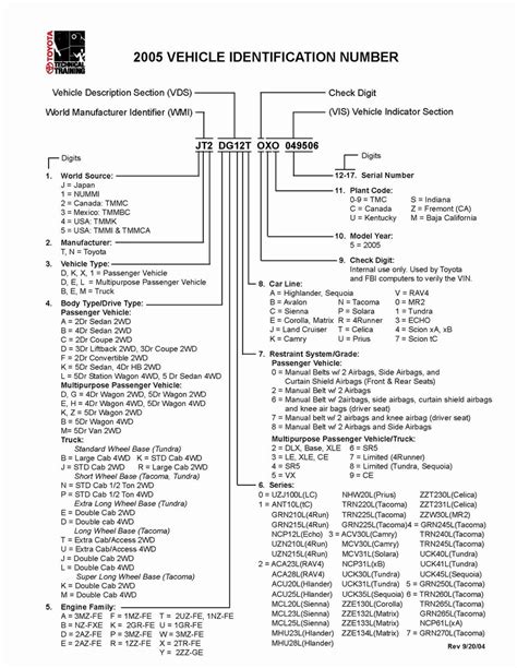 Gm Engine Vin Number Decoder